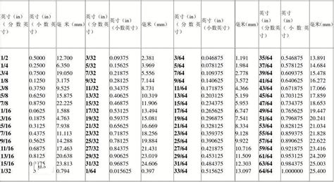 38寸是幾公分|寸和厘米换算